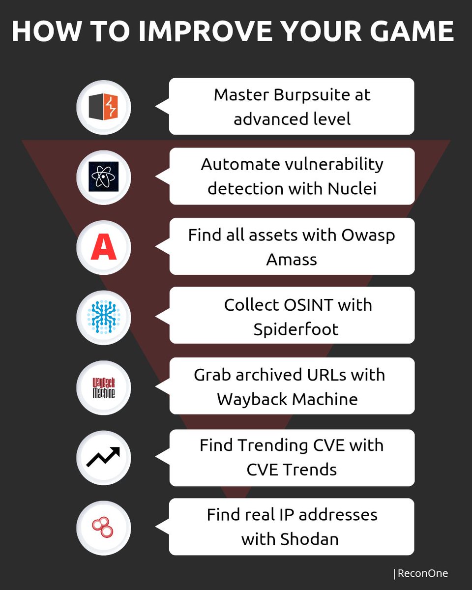 viehgroup's tweet image. How to Improve your Game 💪👇👇

Credit: @ReconOne_bk

#recon #BugBounty #bugbountytools #cybersecurity #skills #infosec