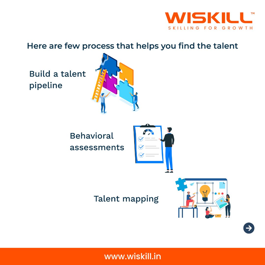 WiSkillOfficial's tweet photo. WiSkill is the bridge between recruiters and talent, helping each as needed. Follow WiSkill for more updates
https://t.co/147P5uNHav
#assessmenttestforjobs #jobcareertest #assessmentjobs #skilldevelopmentinstitutes #skilldevelopmentprograms #recruitersinindia https://t.co/Ci5VZtKkQE