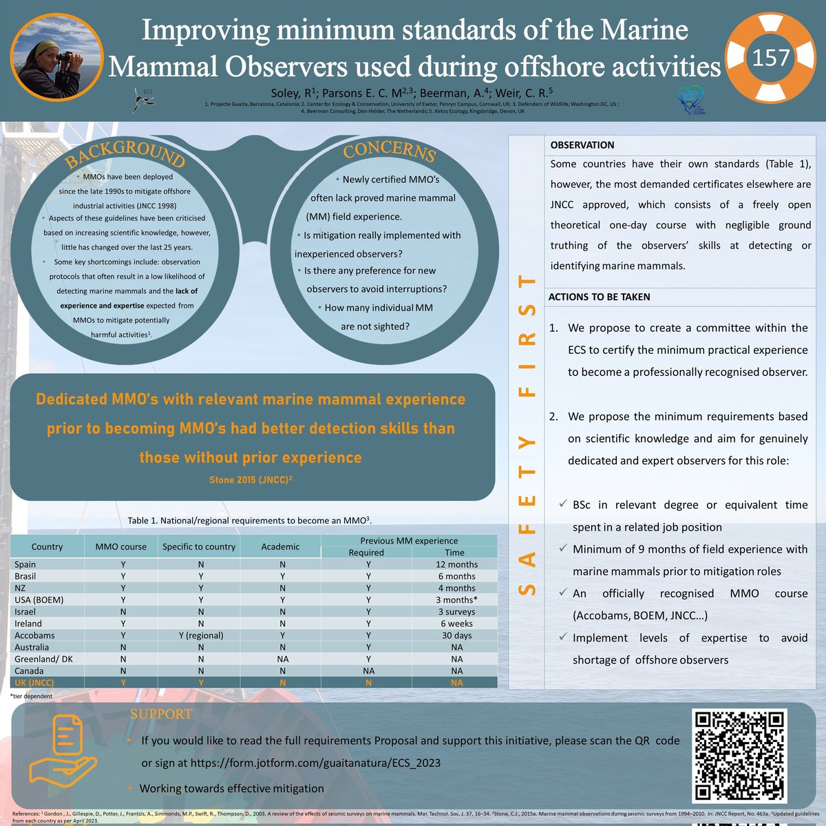 Guaita_la's tweet image. Don&apos;t you think #marinemammalobservers working offshore for mitigation purposes should be good at sighting and identifying marine mammals? 

We would like to have experts in this role, so we have a couple of proposals: check out at today at 16h poster157
🐋🐬🦭
#ECSconference2023