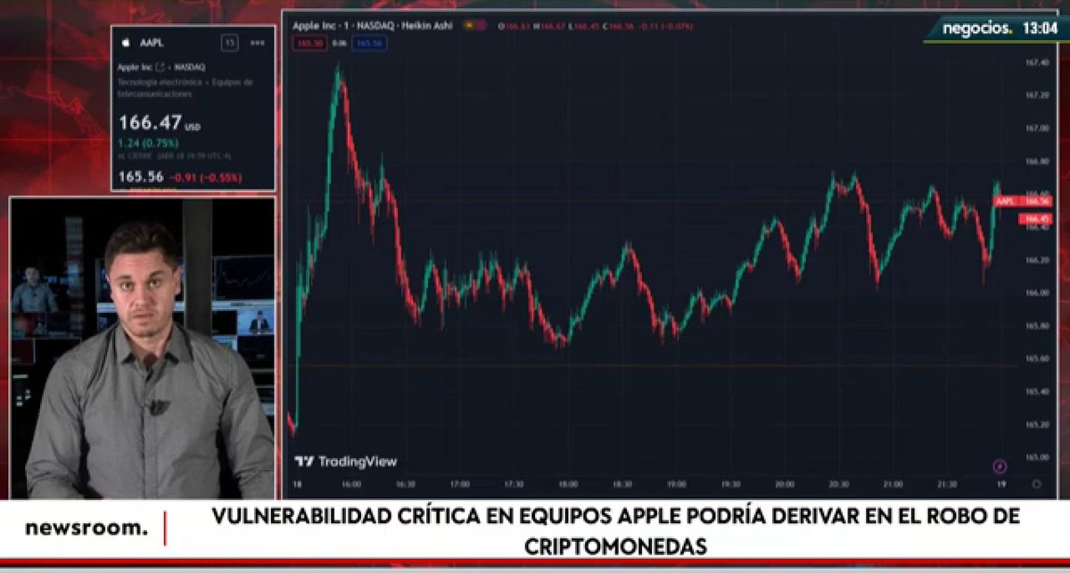 negocios_tv's tweet photo. Apple pone en riesgo a los usuarios crypto: un fallo en el sistema que puede hacerles perderlo todo
https://t.co/nQuJH9ZAQA
#apple #crypto #sistemaoperativo #cryptomonedas #cryptonews #cryptoactivos #criptomonedas #applenews #monedasdigitales #usuarioscrypto #negociostv https://t.co/usTemM0woK