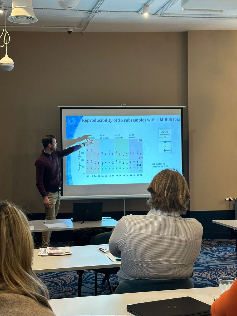 Oroboros Instruments tweet media