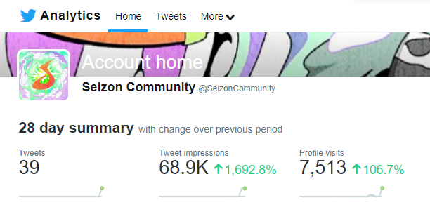 SeizonCommunity's tweet photo. @SeizonNFT We gonna get this up to 1 million https://t.co/4Yl6JQOP11