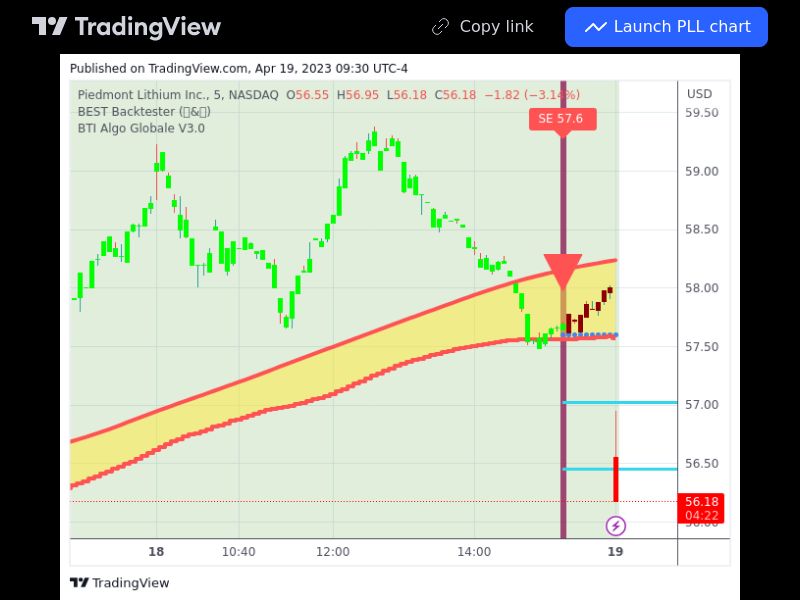 TradingView trade PLL 5 minutes