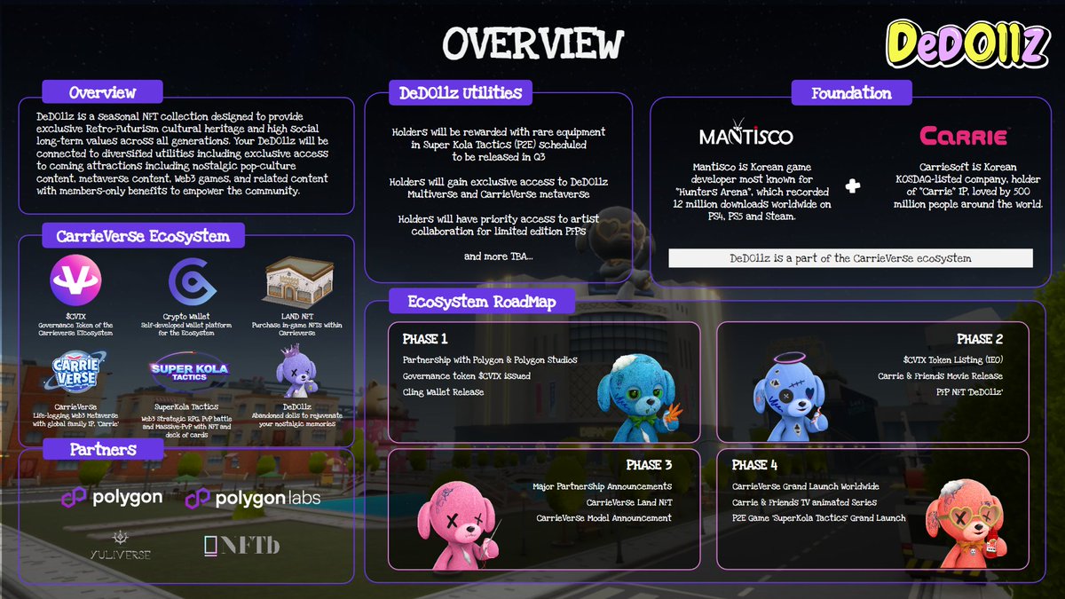 The path to the metaverse holds secrets for dolls remembered and lost alike.

For those that are still aimlessly wondering… Here is some clarity!

🧸 Background
🧸 Roadmap
🧸 Utilities

Read on to reveal a surprise! 🧵👇