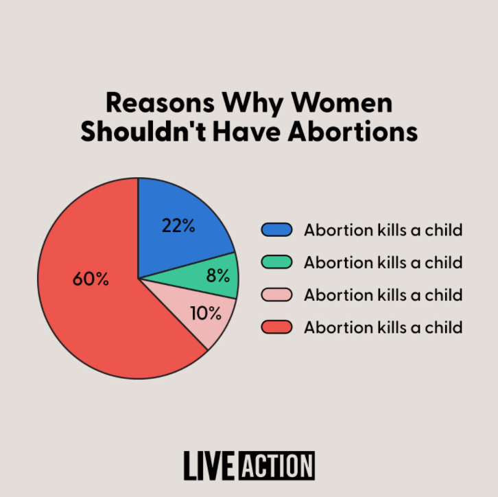 LiveAction's tweet photo. It's this simple. https://t.co/fErBel7u3P