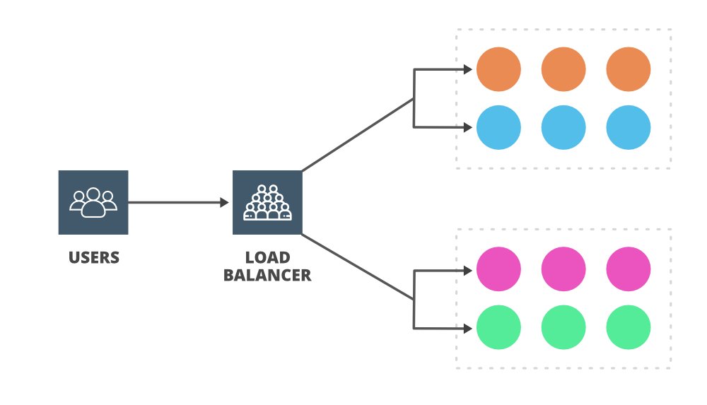 javarevisited's tweet image. 10 System Design Concepts you should learn 
1. caching
2. load balancing
3. APIs
4. Scalability
5. Rate limiting
6. Fault Tolerence
medium.com/javarevisited/…