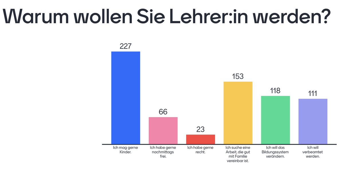 Uta Hauck-Thum tweet media