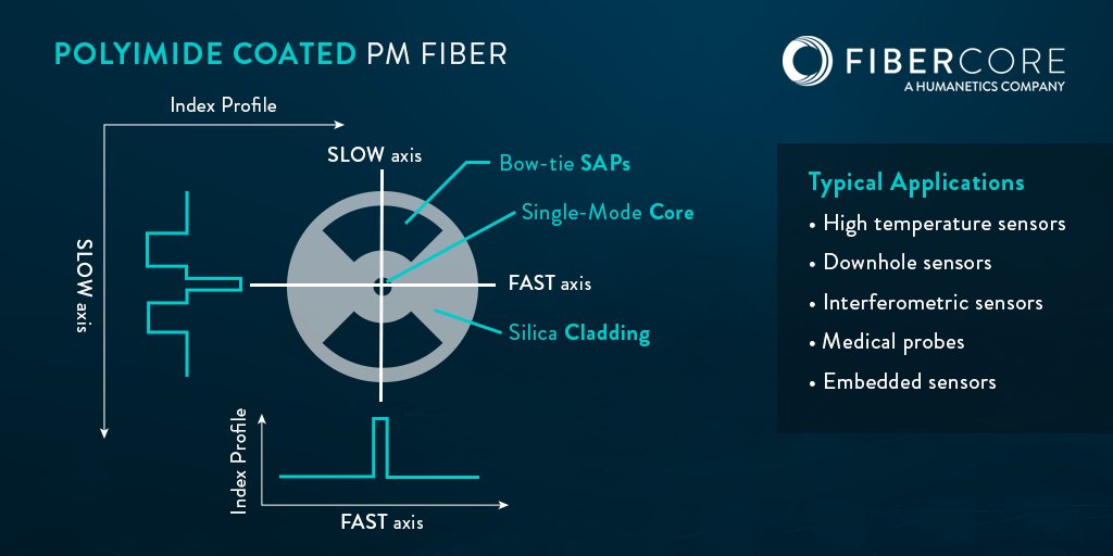 Fibercore tweet media
