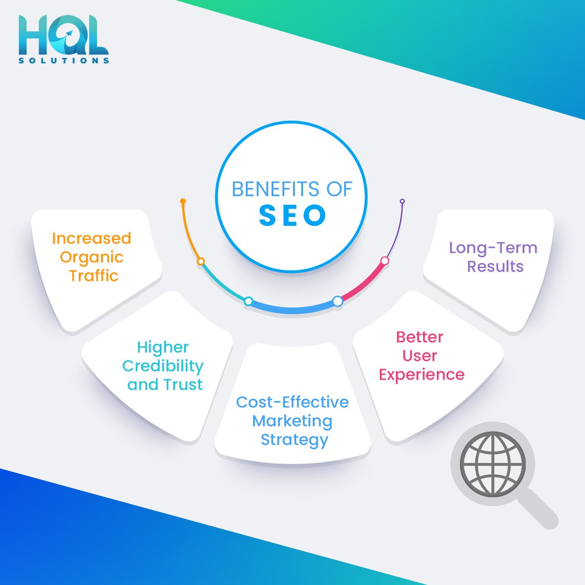 hql_solutions's tweet photo. Benefits of Search Engine Optimization:
-Increased Organic Traffic
-Higher Credibility and Trust
-Cost-Effective Marketing Strategy
-Better User Experience
-Long-Term Results

#SEO #SearchEngineOptimization #DigitalMarketing #SEOBoost #DigitalMarketingServices https://t.co/nMAADG9MSO