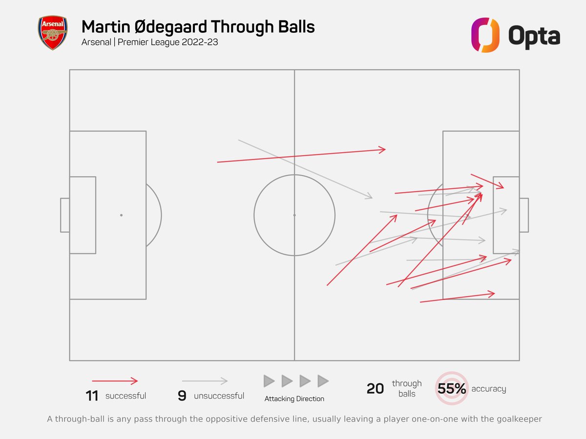 TheFergusonWay's tweet photo. Fair to say Bruno Fernandes deserves to be in the conversation. https://t.co/iUeC6gL6hd