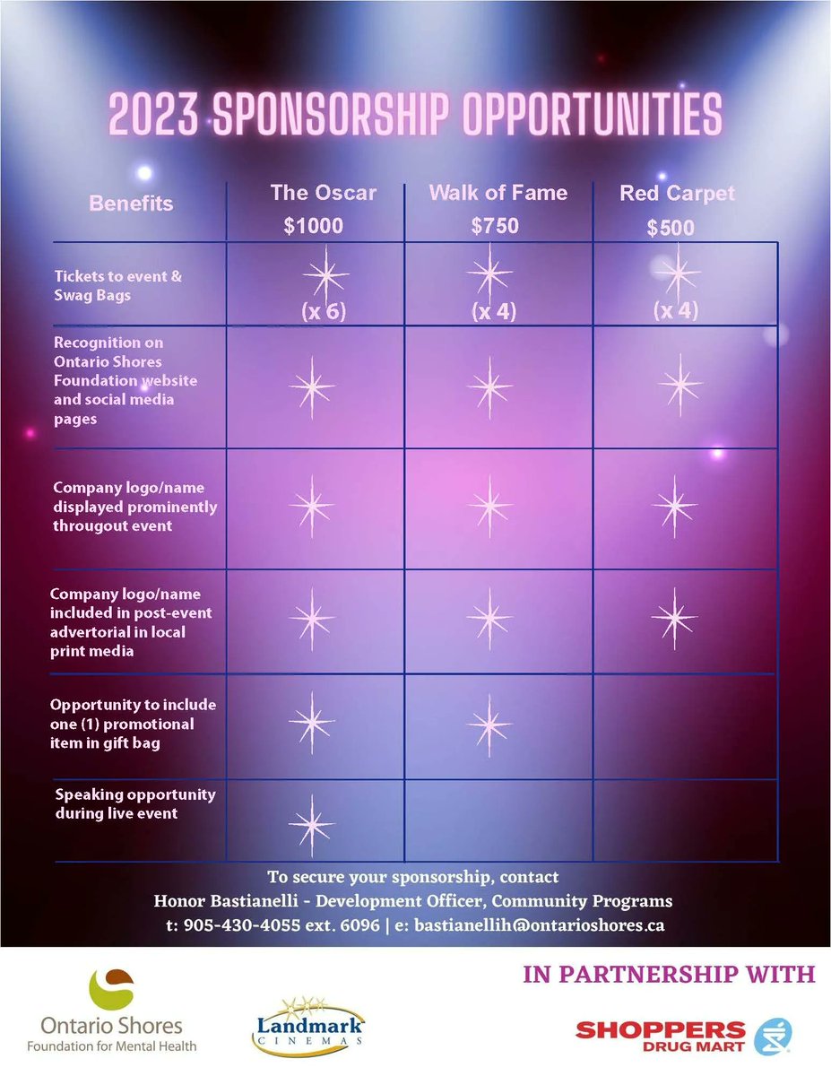 Ontario Shores Fdn tweet media