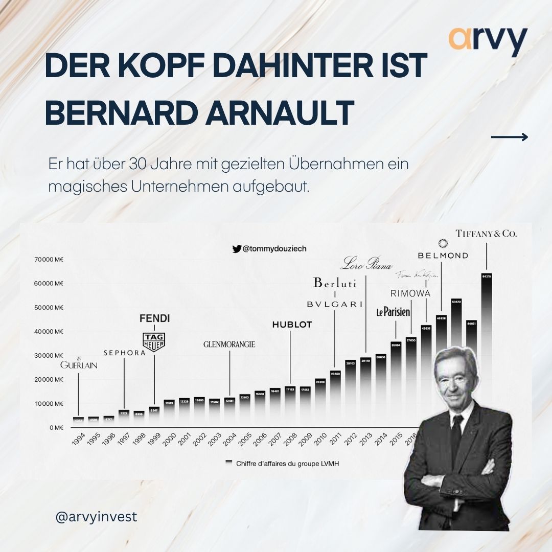 arvyinvest's tweet photo. Enthüllung der Beziehung zwischen Louis Vuitton und Sephora

Ein Must-Read! https://t.co/U3YZK1IgqU