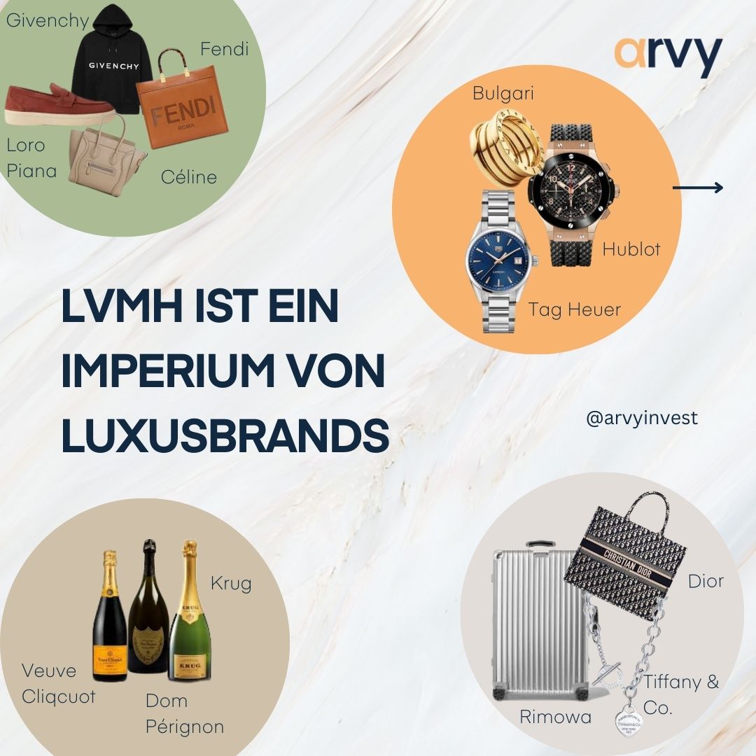 arvyinvest's tweet photo. Enthüllung der Beziehung zwischen Louis Vuitton und Sephora

Ein Must-Read! https://t.co/U3YZK1IgqU