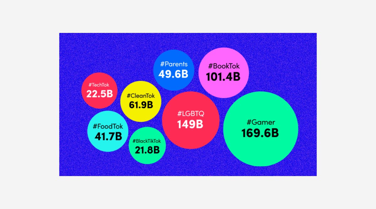 SteelCroissant's tweet photo. Are you thinking community-first👀

TikTok has shared some fresh insights on how brands can boost their messaging by tapping into relevant communities📱 https://t.co/iGaor7pmIu

#ContentStrategy #Brand #CommunityBuilding #TikTok #SMM https://t.co/qo33jUCT7I