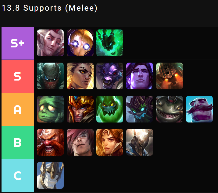 League of Legends Tier List: The Best ADC Champions on Patch 11.8