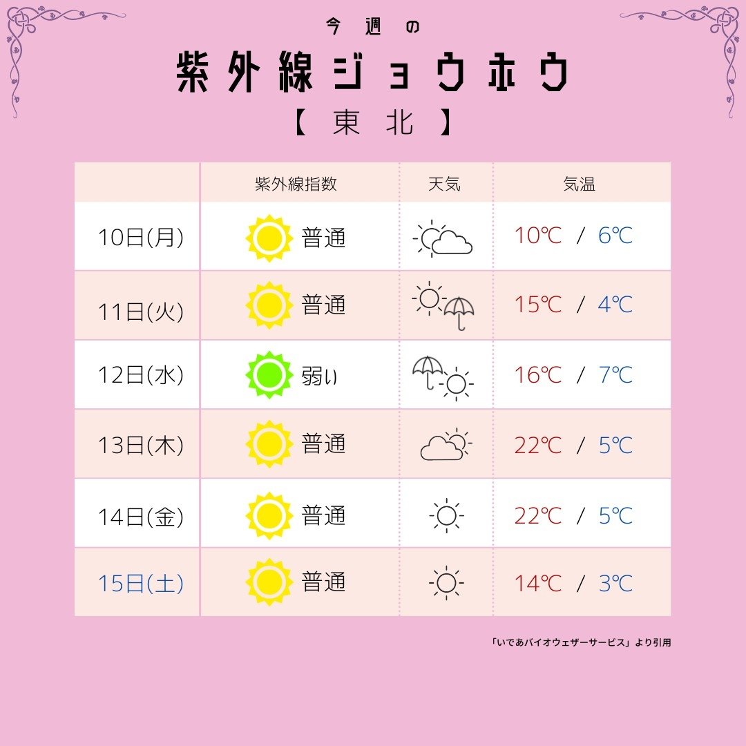mfille5's tweet photo. 遅刻ゴメンなんだモン🐶 【お天気&amp;紫外線情報1】北海道 東北 関東 中部 日曜の夜に知りたい人は公式LINE↓ 紫外線や美容の豆知識も配信してるモン https://t.co/7SGZylV6pt https://t.co/4QLFi9KUeJ