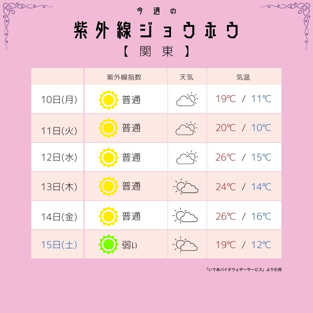mfille5's tweet photo. 遅刻ゴメンなんだモン🐶 【お天気&amp;紫外線情報1】北海道 東北 関東 中部 日曜の夜に知りたい人は公式LINE↓ 紫外線や美容の豆知識も配信してるモン https://t.co/7SGZylV6pt https://t.co/4QLFi9KUeJ