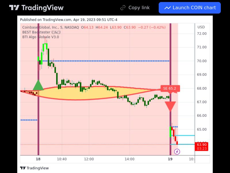 TradingView trade COIN 5 minutes