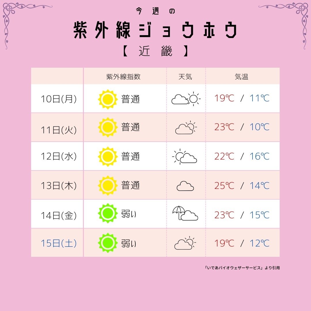 mfille5's tweet photo. 【今週の紫外線&amp;天気予報2】 近畿 中国 四国 九州
今日はめっちゃあったかかったモン🐶エムフィーのUVウェアはバンブーレーヨン100%で肌触り抜群で紫外線を95%以上カットするんだモン🐶詳しくはプロフのリンクのショップをみてね❤️ https://t.co/gaMMFUNsib