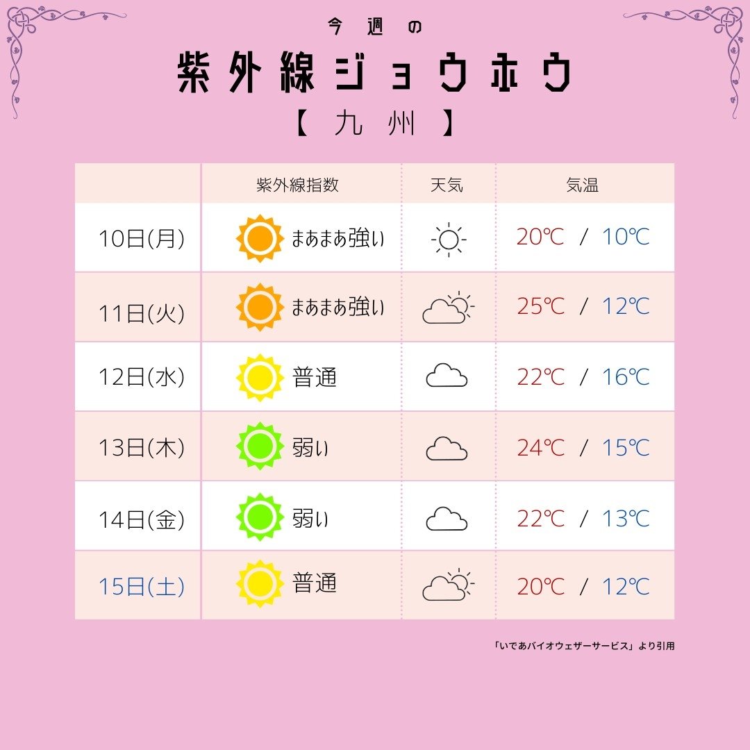 mfille5's tweet photo. 【今週の紫外線&amp;天気予報2】 近畿 中国 四国 九州
今日はめっちゃあったかかったモン🐶エムフィーのUVウェアはバンブーレーヨン100%で肌触り抜群で紫外線を95%以上カットするんだモン🐶詳しくはプロフのリンクのショップをみてね❤️ https://t.co/gaMMFUNsib