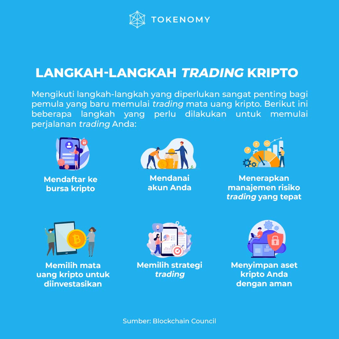 Tokenomy_id's tweet photo. #Manajemenrisiko adalah aspek penting dalam #trading, termasuk #tradingkripto, dimana penting untuk menentukan potensi kerugian berdasarkan #modaltrading sambil mengambil keputusan independen menggunakan #strategi yang telah dipersiapkan... (cont) https://t.co/NakUR0npl4