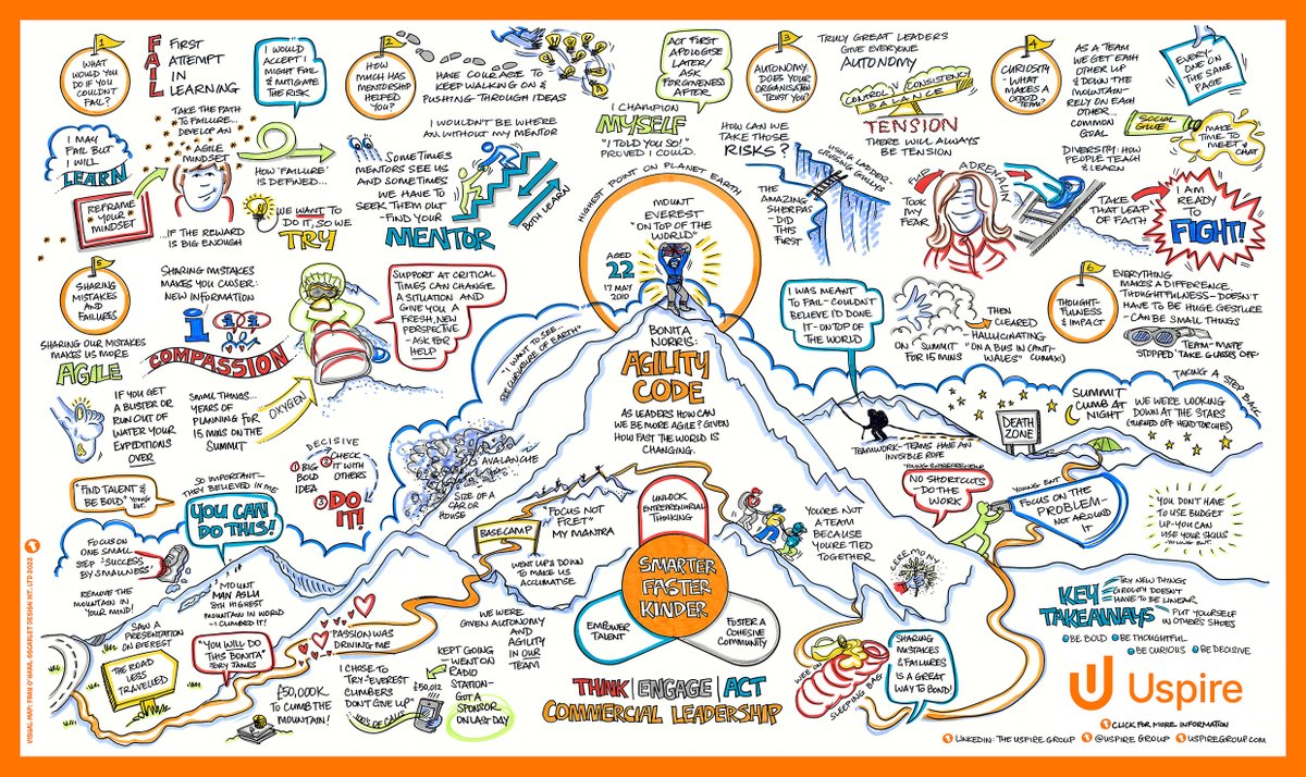 fran_ohara's tweet photo. Great to see The AgilityCode event summary video including our live visual mapping of the key messages &amp; story https://t.co/qUUHAW1n3j 
@uspiregroup next inspiring event is 24 May in London https://t.co/gPGYt9pNQh #recommend #leadership #agility #visualmap @scarletdesigngroup https://t.co/jlksfUIIlF