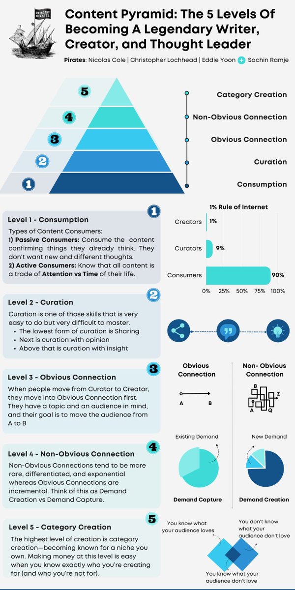 It is now abundantly clear.

ChatGTP will crush content creators/marketers 
who do not know this one hyper visual 
👇👀 (pass it along)