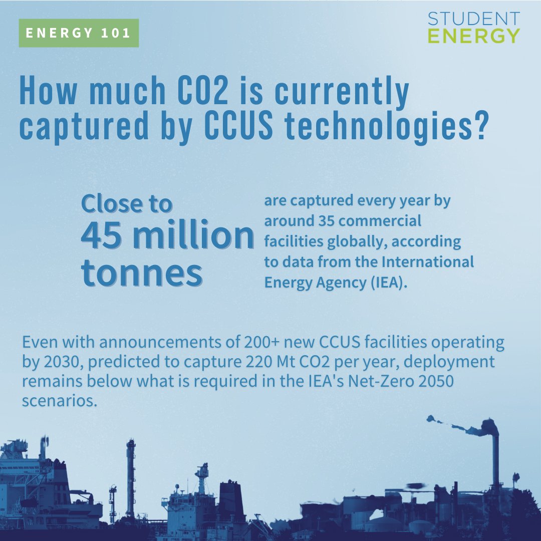 studentenergy's tweet photo. 🎉 Welcome to part 2 of our #Energy101 series on #CCUS!💡In this thread, we'll explore the current state of CCUS technologies, revealing how much CO2 is actually being captured, who is benefitting from these technologies, how policies can improve them. Read on below! https://t.co/x58BQkAV6J