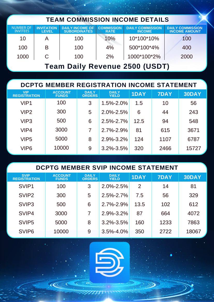 DCPTG_'s tweet photo. DCPTG membership level income statement https://t.co/xb2Dpx0w5P