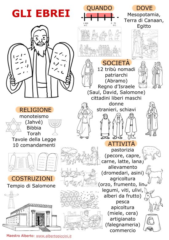 Infografiche e schede stampabili per la scuola primaria: gli Ebrei #maestroalberto buff.ly/41GqSs5