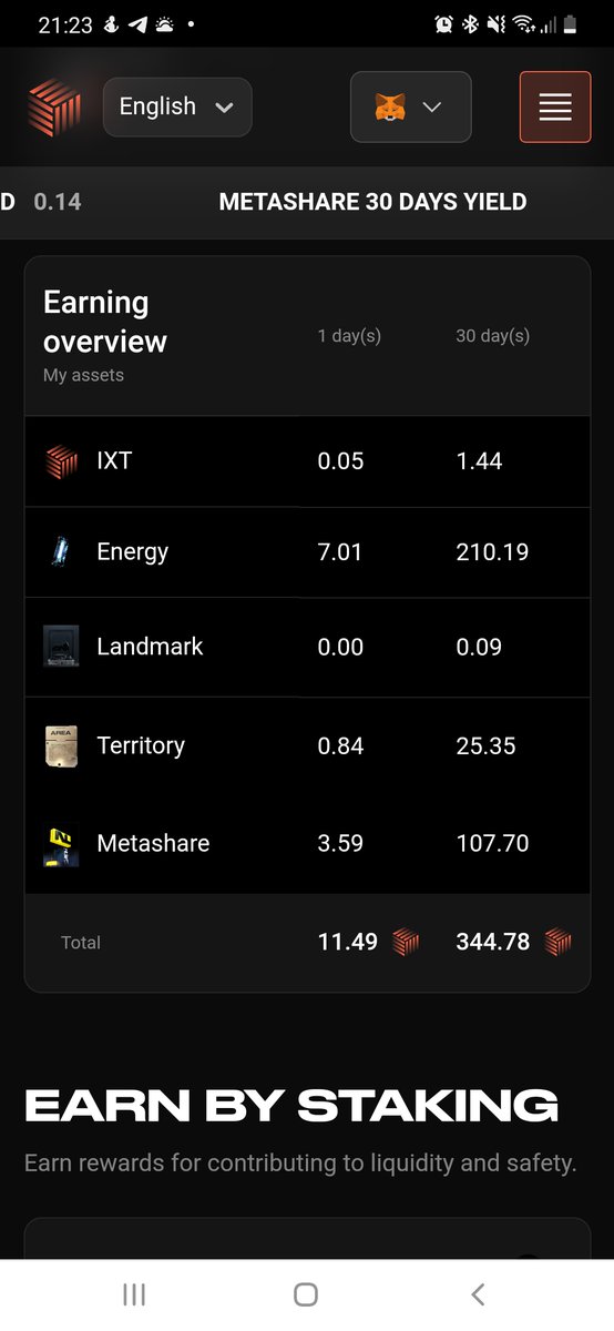 Mayflower_IX's tweet photo. 💥I just love #staking #PlanetIX ❤ There are things that you can look at forever 🙂 how water flows, how fire burns and how you get #ixt every minute while you are resting 💰
#NFTs #P2E #FreeToPlay #ArcadeNFT #Web3gaming #PlayToEarn #investing https://t.co/oJ2AtMcvvO