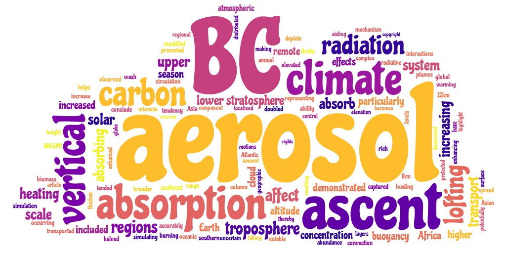 #JGRA: Assessing the impact of self‐lofting on increasing the altitude of black carbon in a global climate model agupubs.onlinelibrary.wiley.com/doi/10.1029/20…