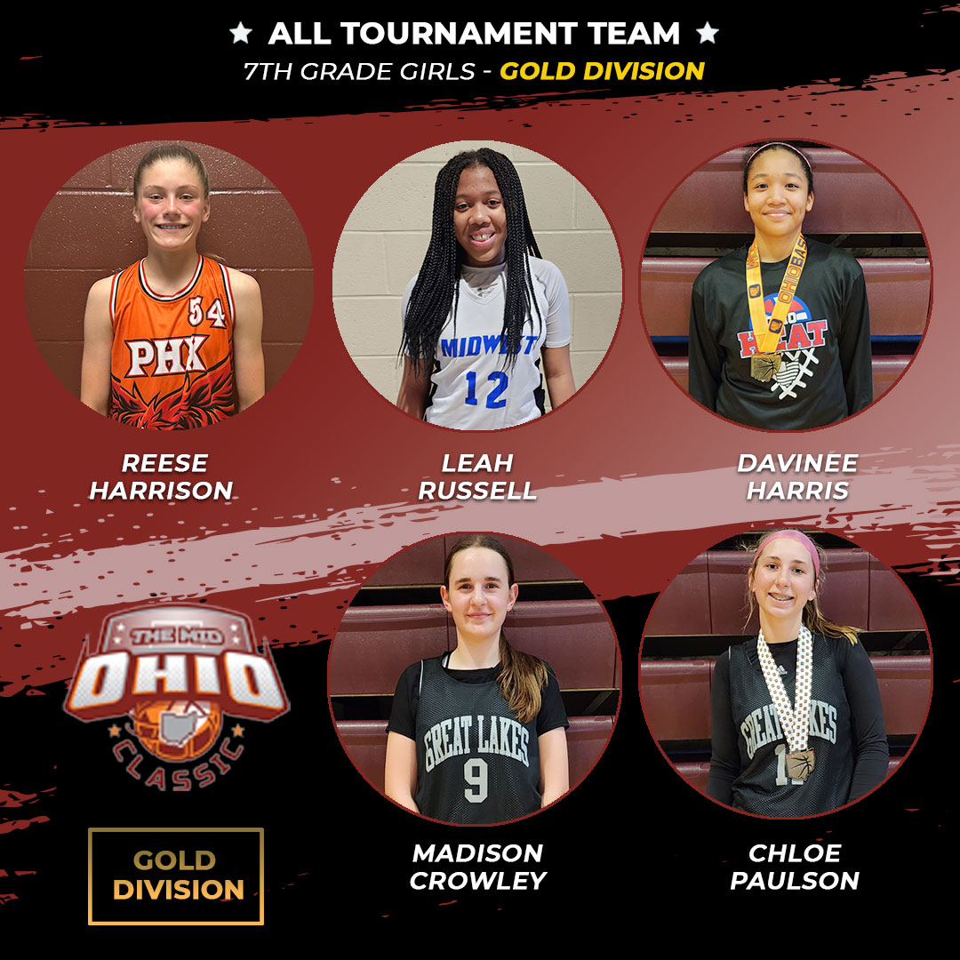 Ohio_Basketball's tweet photo. #MidOhioClassic23 7th Grade Girls, Gold All Tournament Team! 🤩#ohioheat @MidwestBBClub @valadezja @BSBPHX https://t.co/F9Fp41JurQ