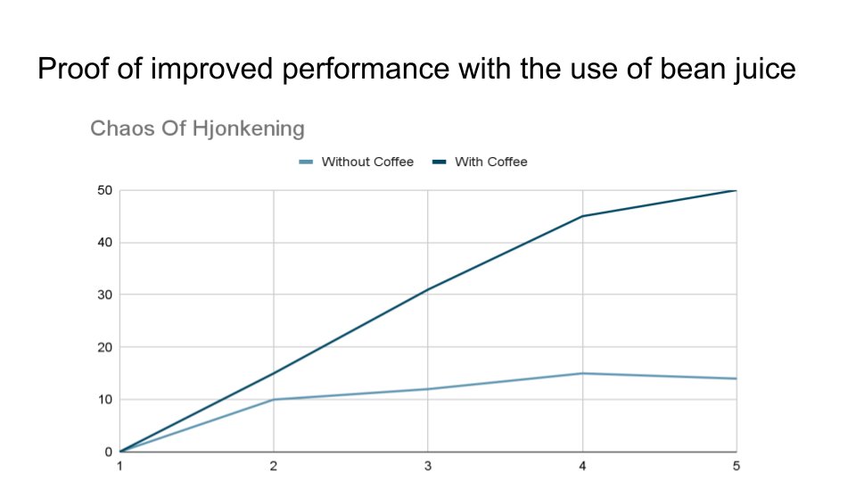 HjonkAmGoose's tweet photo. @TOTMCoffee goose has made a presentation to demonstrate hjonk 🥰 https://t.co/fqeuMsbube