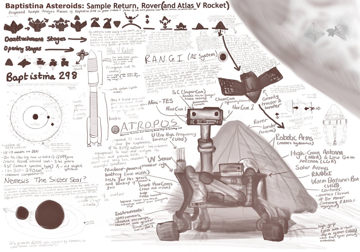 Grange_Cheshire's tweet photo. @ComputingGrange students in Y9 have been thinking about Artificial Intelligence and how it is incorporated into society and our everyday lives. Alexia submitted an incredibly detailed piece on AI asteroid rovers, which we think is out of this world! 👩💻🪐🚀🛰 #AI https://t.co/d5BGXyZMjn