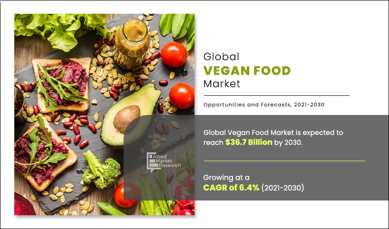 allied_market's tweet photo. Understand the dynamics of the vegan Food market to identify the prevailing opportunities!
Download the sample report: https://t.co/900HGGIJSl
#foodindustry #growth #health #opportunities #europeanunion #france #markets #veganfood #consumergood #consumergoodsindustry https://t.co/gwBBzpFMVV