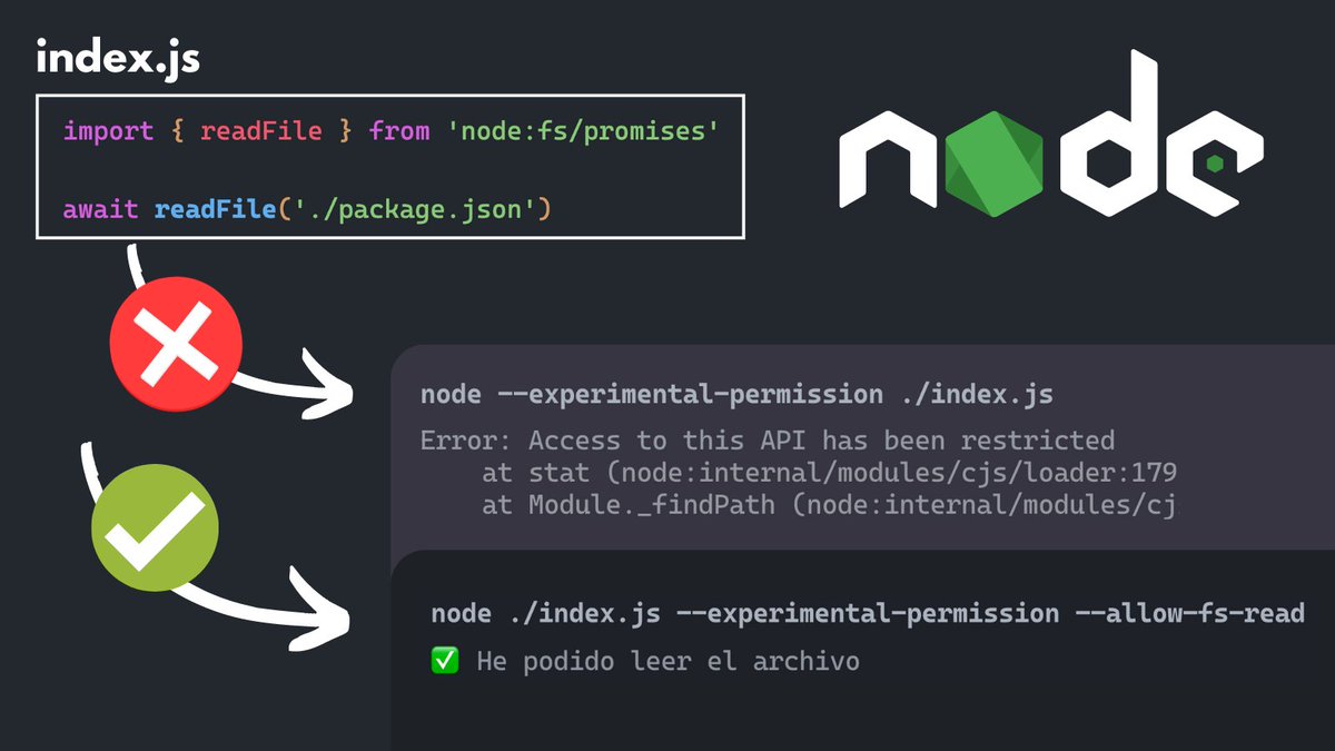 midudev's tweet photo. ¡Ha salido Node 20! Y ojo con esta novedad:
🔐 Un sistema de permisos para tus procesos.

Puedes controlar acceso al sistema de archivos y procesos hijo.

Una mejora importante para la seguridad de nuestras aplicaciones.

Por ahora está en modo experimental, pero se usaría así: https://t.co/cXbuaWCKgU