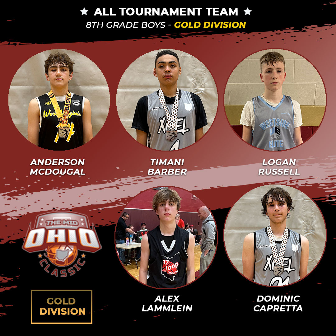 Ohio_Basketball's tweet photo. #MidOhioClassic23 8th Grade Boys, Gold All Tournament Team! 🤩 @WVGoldHoops #teamxcel @elite_westside @937HoopDreams https://t.co/C11fvIRhEp
