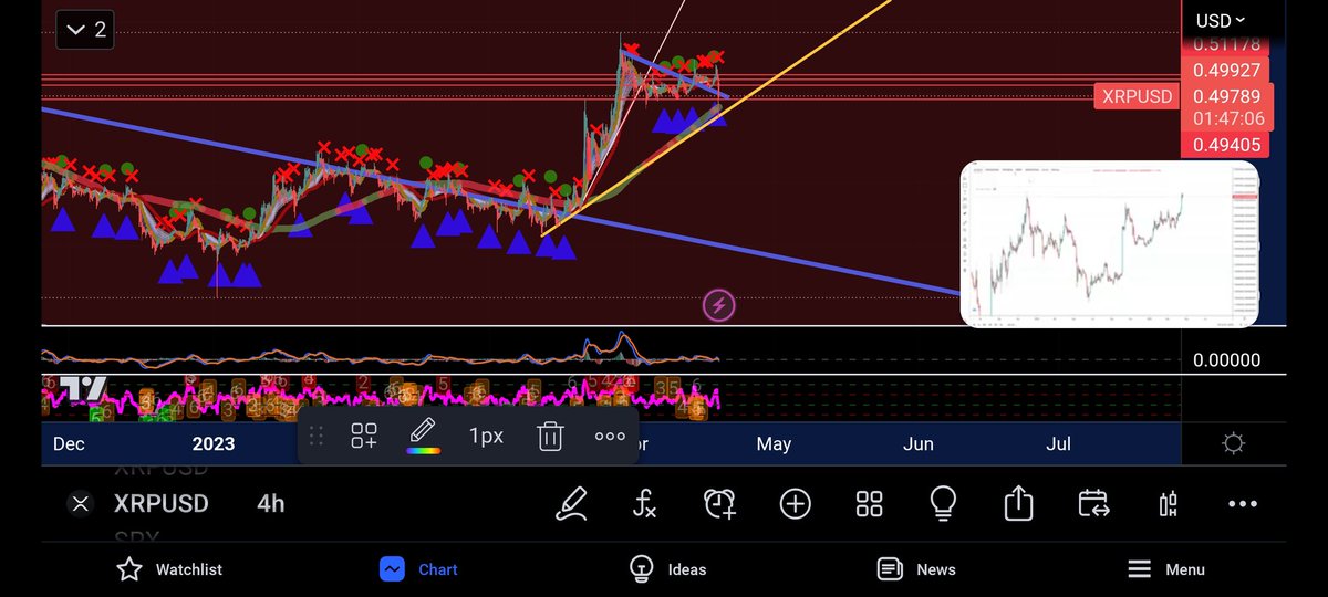 SomepoorchildOG's tweet photo. Why is everyone freaking out? Perfect retest! NFA! https://t.co/ecPTcQTgkY