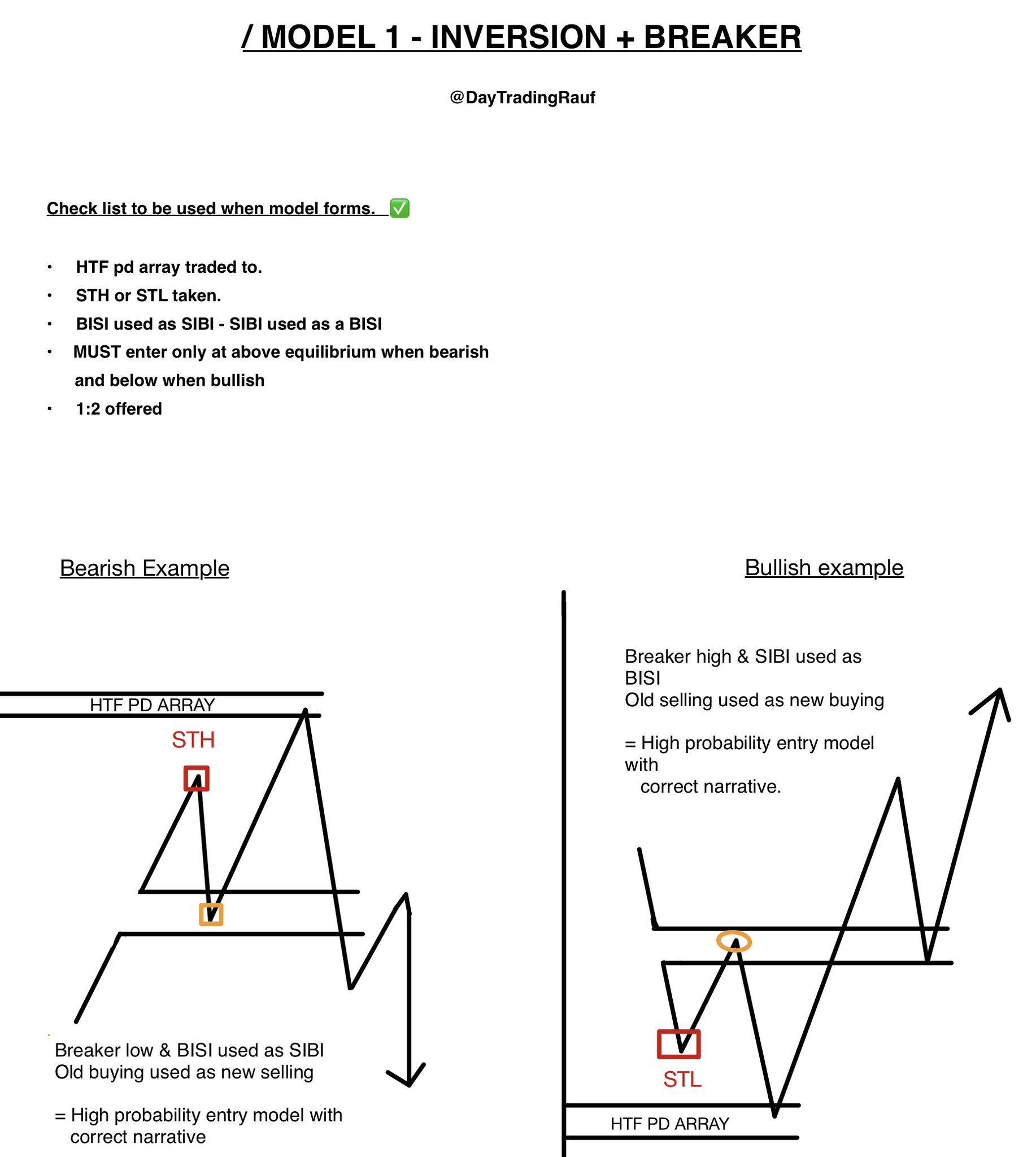 Inversion Examples AMT Assessment Of Particle Size Magnifier