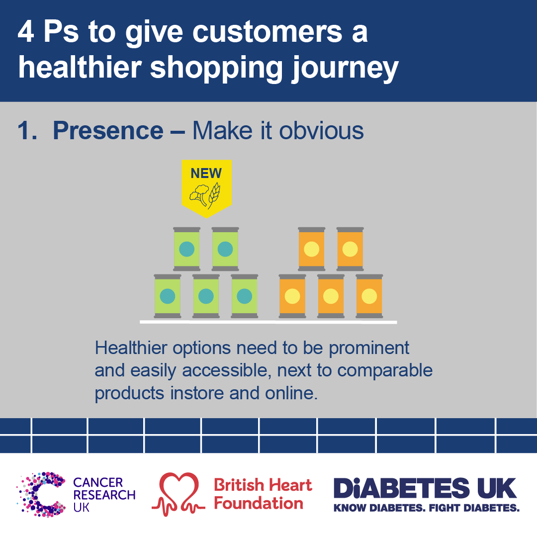 CR_UK's tweet photo. In partnership with @TheBHF and @DiabetesUK, our new 'Trolley Trends' analysis has shown that families want to make healthier choices when they shop but struggle to do so.

The Government and supermarkets must ensure healthy options are easy and affordable for all 🛒