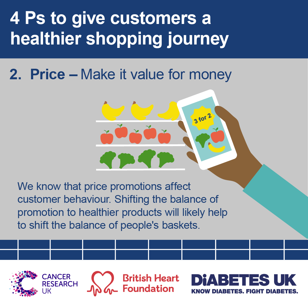 CR_UK's tweet photo. In partnership with @TheBHF and @DiabetesUK, our new 'Trolley Trends' analysis has shown that families want to make healthier choices when they shop but struggle to do so.

The Government and supermarkets must ensure healthy options are easy and affordable for all 🛒