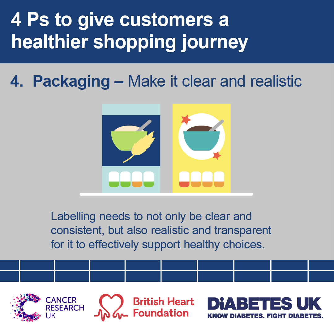 CR_UK's tweet photo. In partnership with @TheBHF and @DiabetesUK, our new 'Trolley Trends' analysis has shown that families want to make healthier choices when they shop but struggle to do so.

The Government and supermarkets must ensure healthy options are easy and affordable for all 🛒