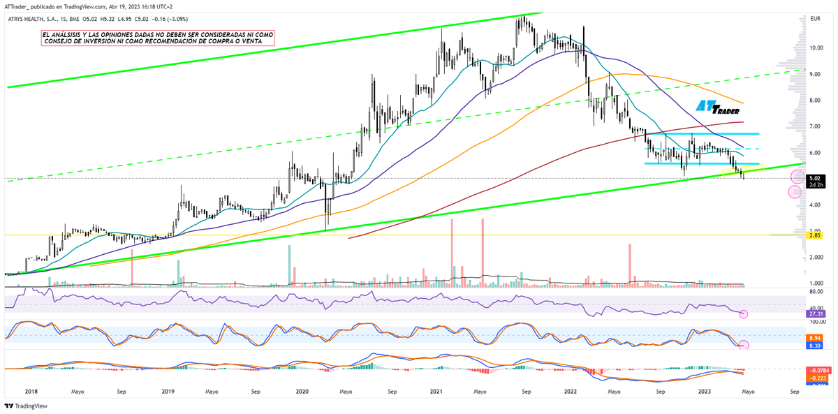 _ATTrader_'s tweet photo. #atryshealth #atry
⚠️ jugando con mucho 🔥 https://t.co/iwVM7z0qrW