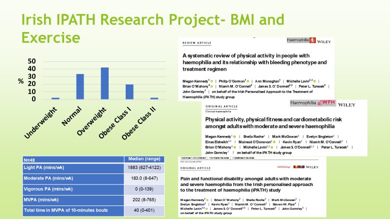 Brian O Mahony (@brianhemophilia) on Twitter photo In my talk <a href="/EHC_Haemophilia/">EHC_Haemophilia</a> Liver health webinar, I mentioned the Irish IPATH research on physical activity in PWH led by <a href="/mekennedypt/">Dr. Megan Kennedy, PhD</a> which showed that 64.4% PWH in the study were overweight or obese and deficiencies in amount of physical activity 1/2 In my talk <a href="/EHC_Haemophilia/">EHC_Haemophilia</a> Liver health webinar, I mentioned the Irish IPATH research on physical activity in PWH led by <a href="/mekennedypt/">Dr. Megan Kennedy, PhD</a> which showed that 64.4% PWH in the study were overweight or obese and deficiencies in amount of physical activity 1/2