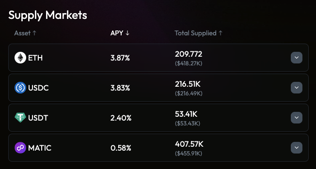 KeomProtocol's tweet photo. Bridged to @0xPolygon #zkEVM and looking for some yields? 👀🌊

#0VIX's Supply APYs:
– $ETH for 3.9% APY
– $USDC for 3.8% APY
– $USDT for 2.4% APY
– $MATIC for 0.6% APY

⚡️ If you haven't joined the #zkDeFi wave yet, check out 0VIX's thread here: https://t.co/5GOPgmK9cD https://t.co/xJOkhwD91K