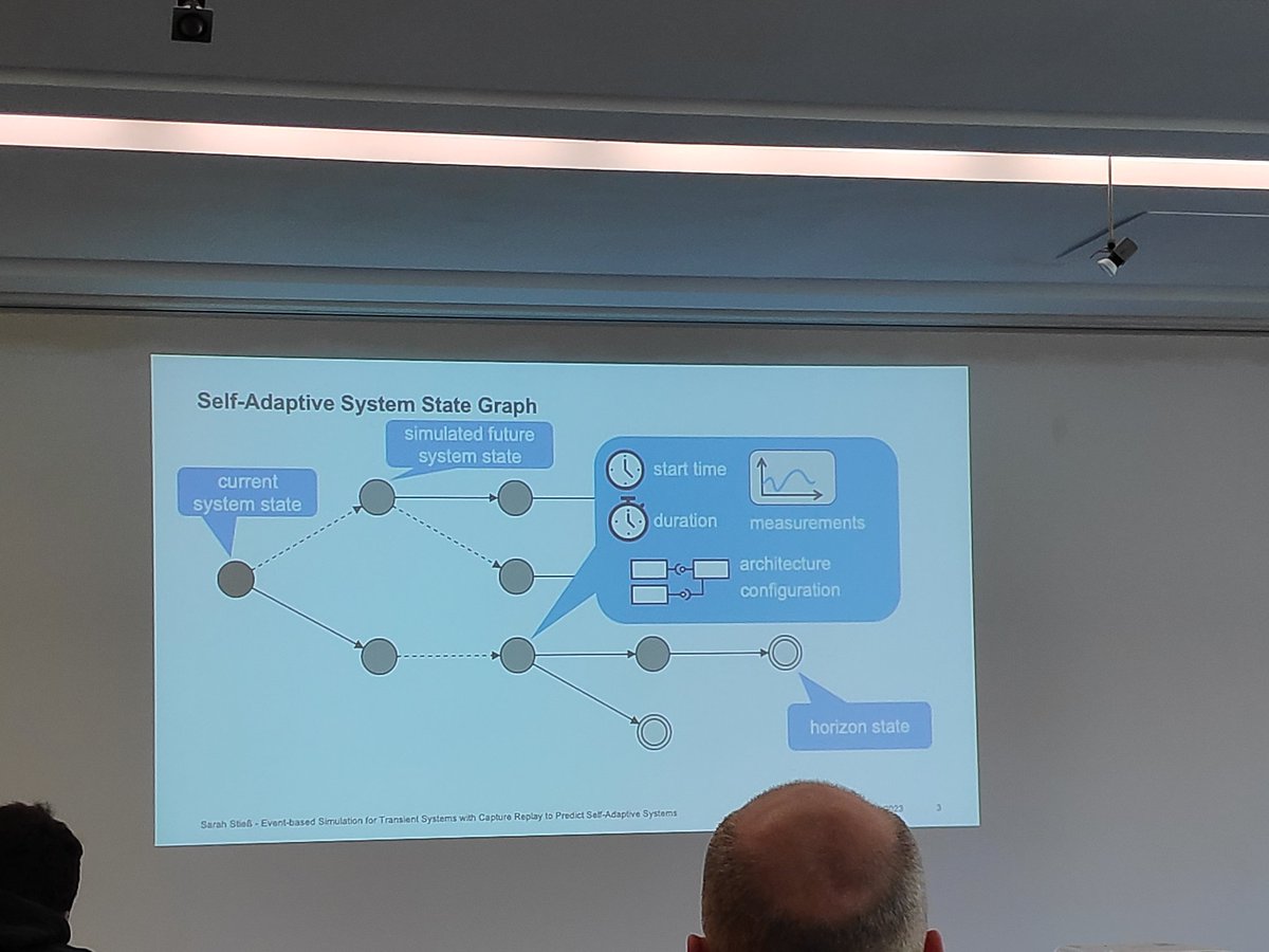 The talk also has a chameleon hidden 😂 #icpe23 #coimbra