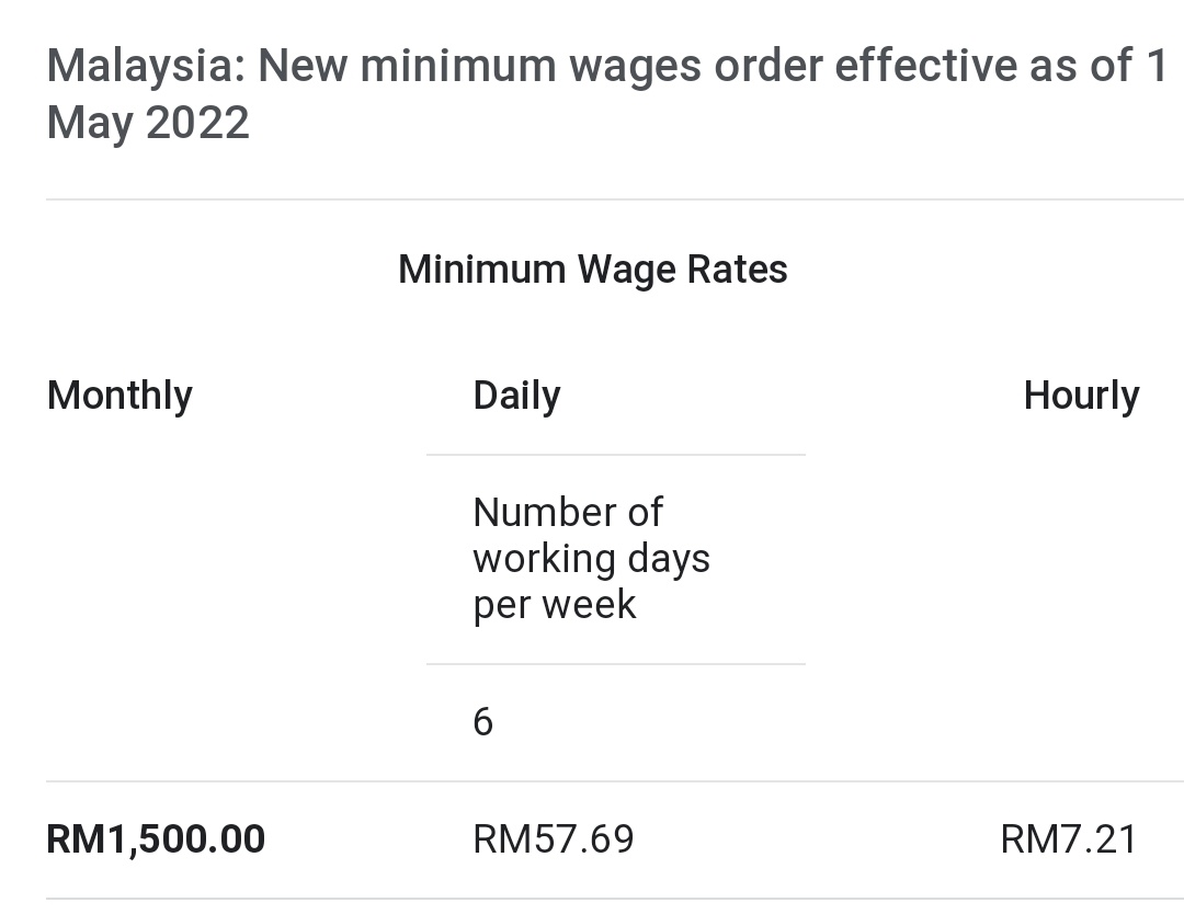 de_ip4's tweet photo. @fedtriyahya Jakim (RM1K) + Zakat + Kerajaan negeri Melaka? Total = ? .. 20hari _4jam sehari.. https://t.co/LSoqO3G24s