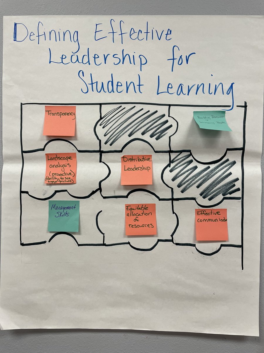 NislOsborne's tweet image. 8 Behaviors of Mutual Learning and defining effective leadership for student learning with our talented Baton Rouge, Louisiana #LearningtoLeading NISL cohort. My thanks to our generous and flexible hosts at @WBRSchools and Mr. Jackson at @PortAllenPels !