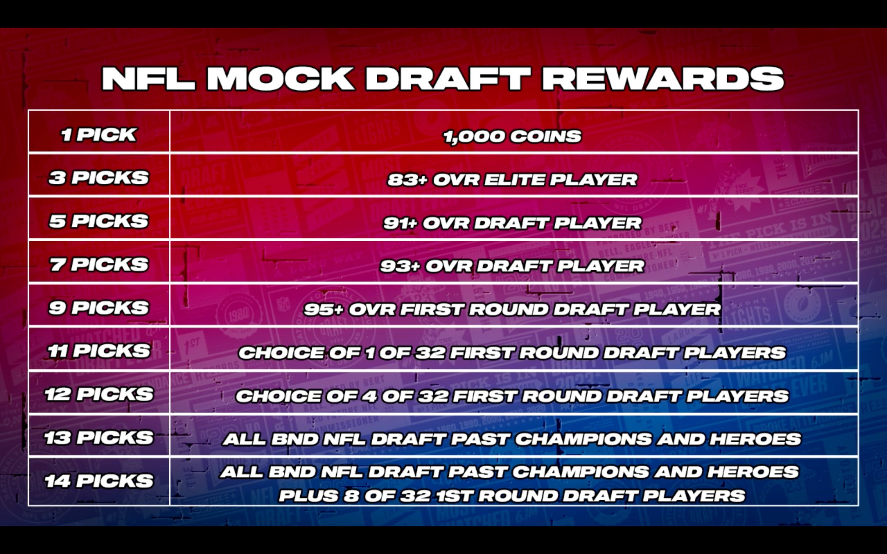 MUT.GG on X: 'From GMM: -NFL Draft is a 2 part program with Draft